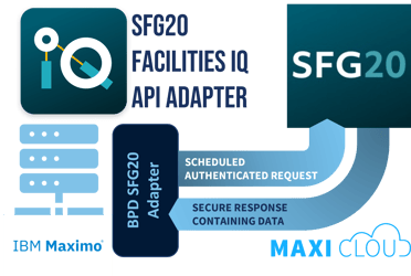 SFG20 API Adapter Flow